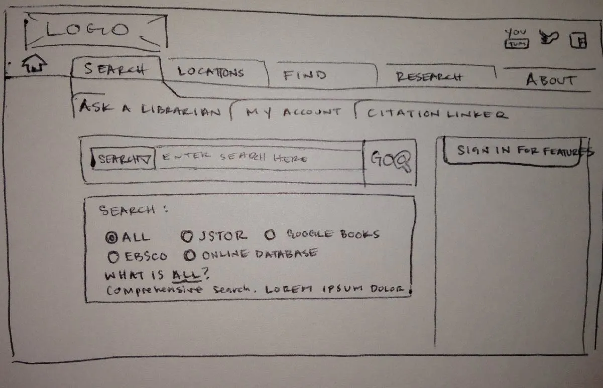 This is an image of a pen and paper prototype for the CU Library Re-Design in my Portfolio.