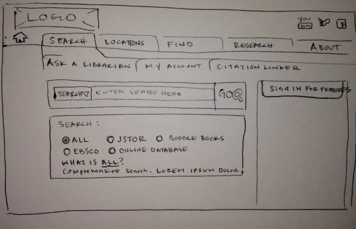 Drawn wire frame prototype