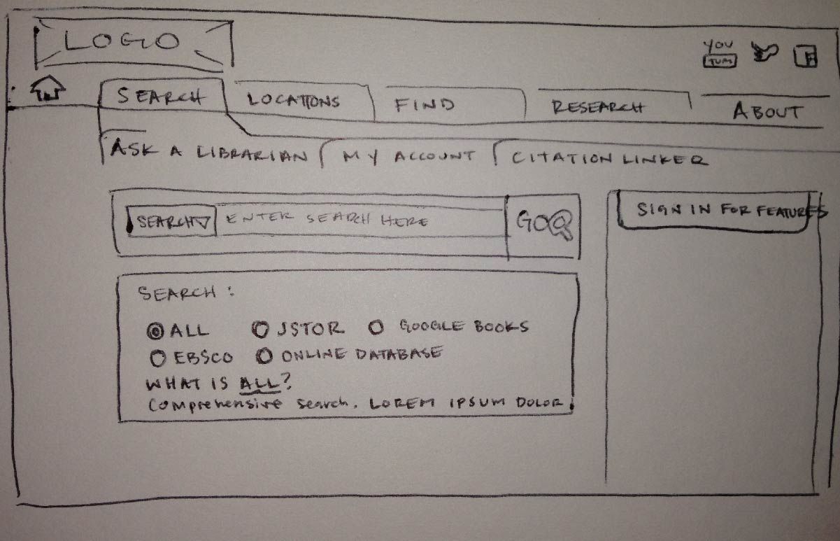 Drawn wire frame prototype