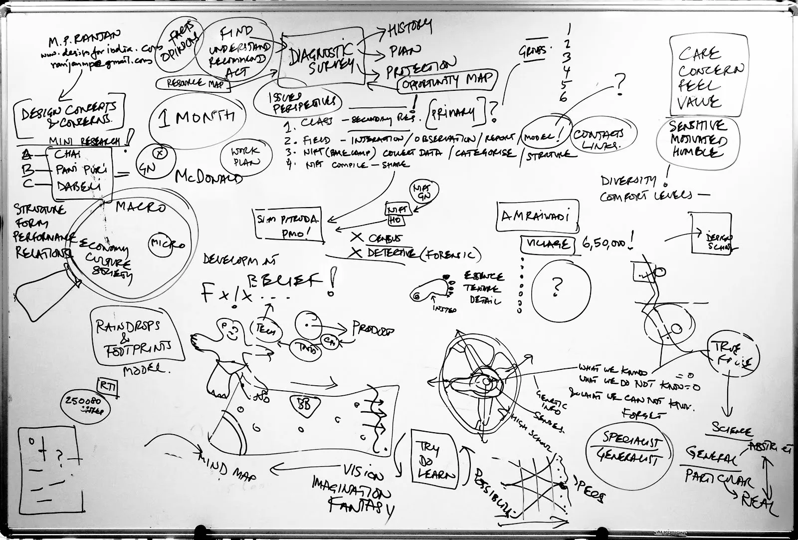 messy drawings on a whiteboard