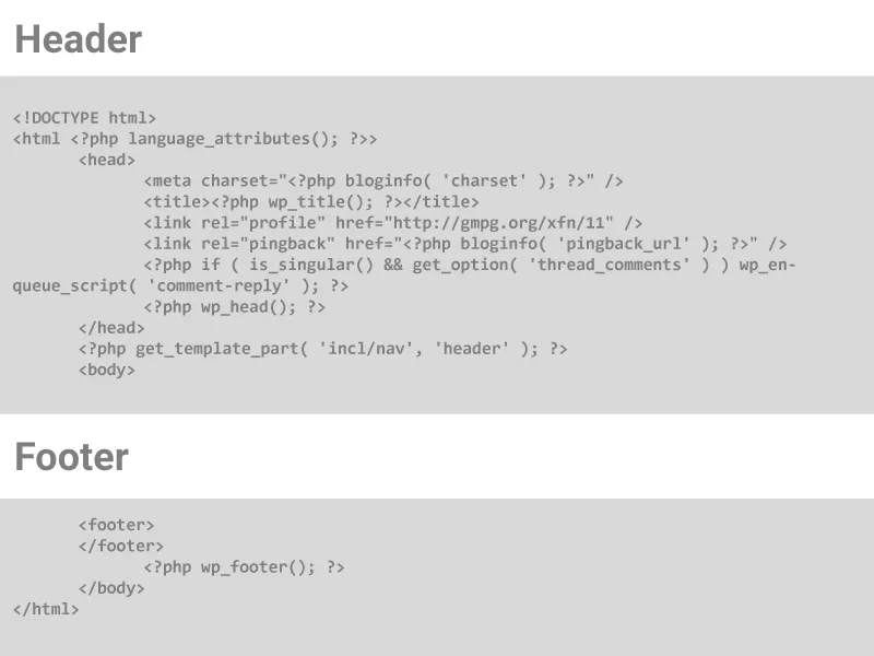You might already have a header and footer, but when cutting up template files for WordPress, you'll want to take the opportunity to add some dynamic things too.