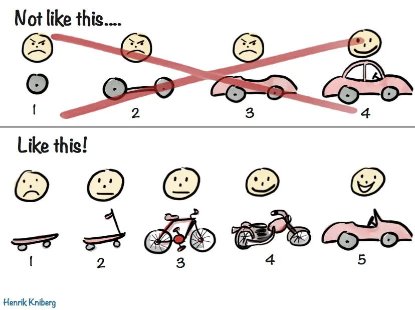 Cartoon explaining that MVPs take a while to build