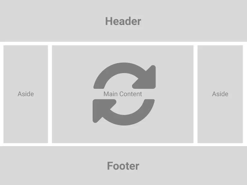 The next step of cutting up template files for WordPress will be to make the headers, footers, and asides dynamic.